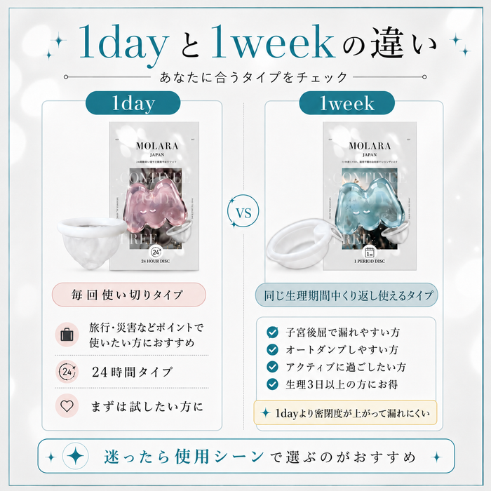 MOLARA 1 week